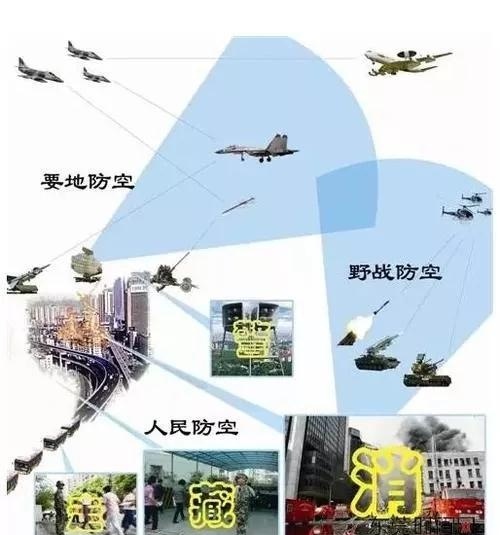 何謂防空體(tǐ)系?人民(mín)防空在防空體(tǐ)系中(zhōng)發揮什麽作(zuò)用(yòng)?