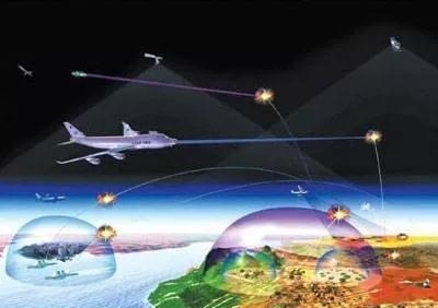 什麽是攻勢防空？