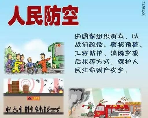 何謂防空體(tǐ)系?人民(mín)防空在防空體(tǐ)系中(zhōng)發揮什麽作(zuò)用(yòng)?