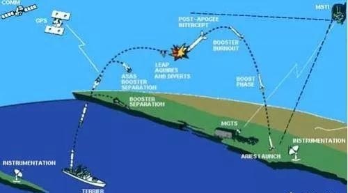什麽是攻勢防空？