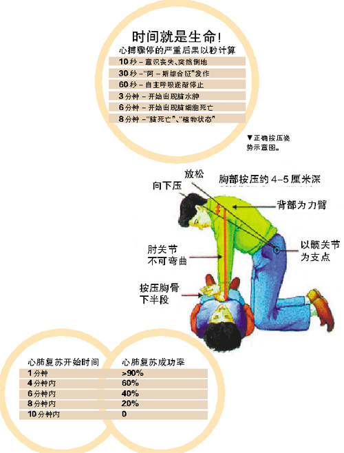 心肺複舒