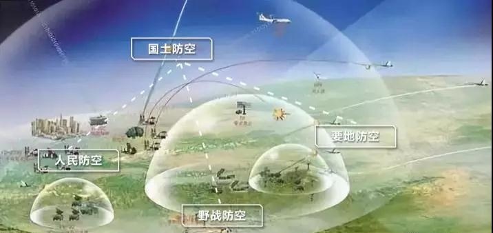 何謂防空體(tǐ)系?人民(mín)防空在防空體(tǐ)系中(zhōng)發揮什麽作(zuò)用(yòng)?