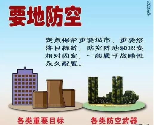 何謂防空體(tǐ)系?人民(mín)防空在防空體(tǐ)系中(zhōng)發揮什麽作(zuò)用(yòng)?