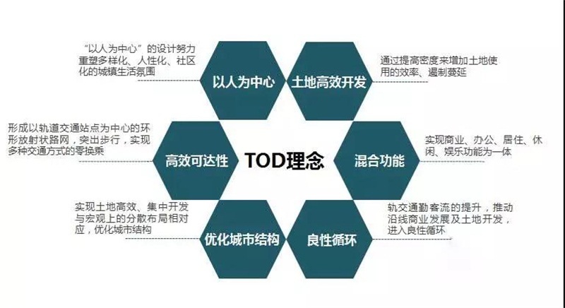 TOD,塑造城市地下新(xīn)格局