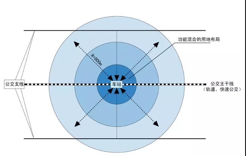 TOD,塑造城市地下新(xīn)格局