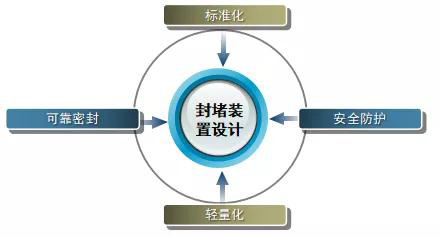 防空洞裏曬太陽!人防工(gōng)程光導照明防護密閉快速封堵技(jì )術研制成功