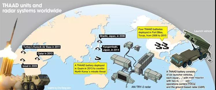 什麽是攻勢防空？